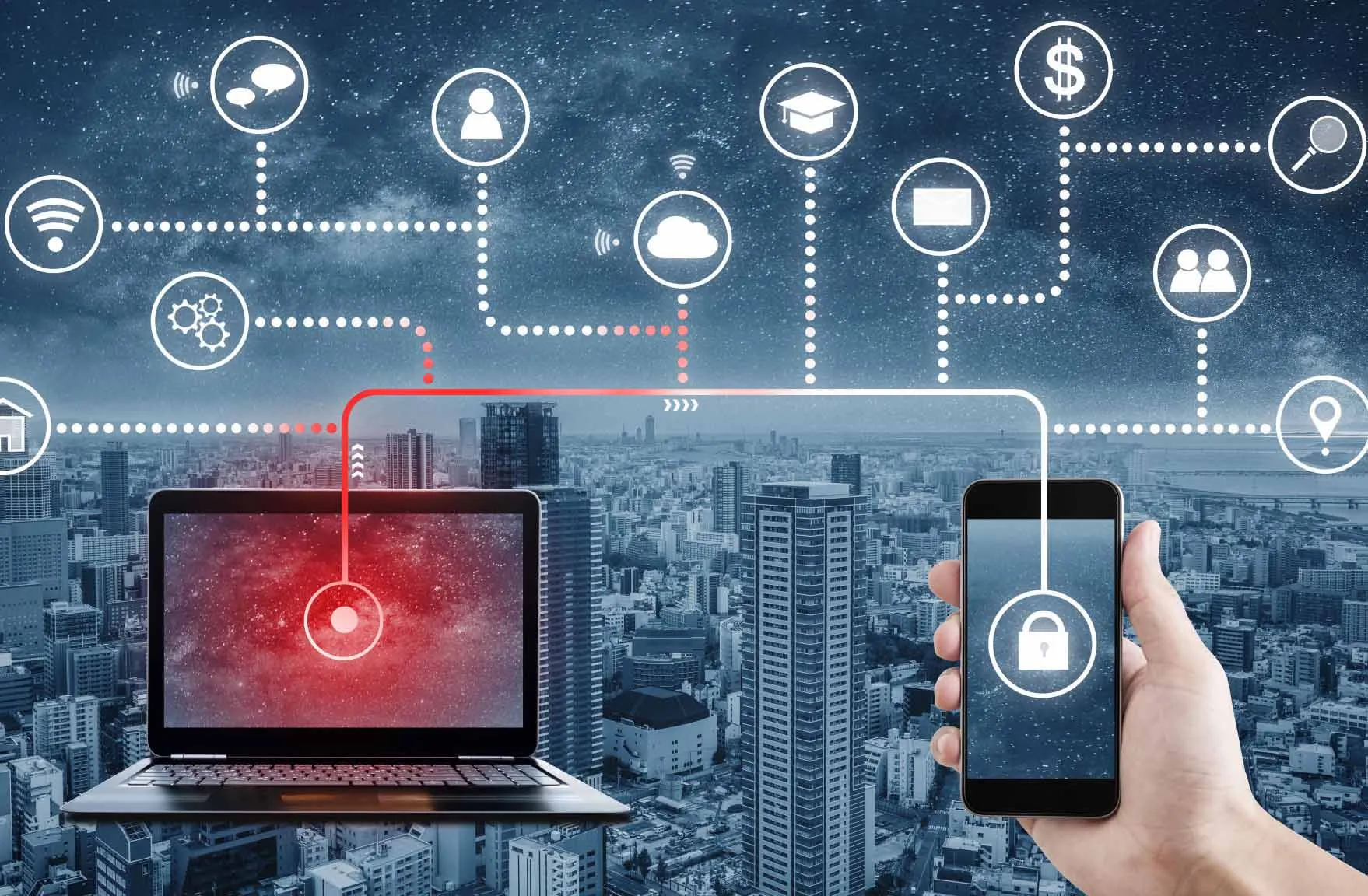 Information Security Management System